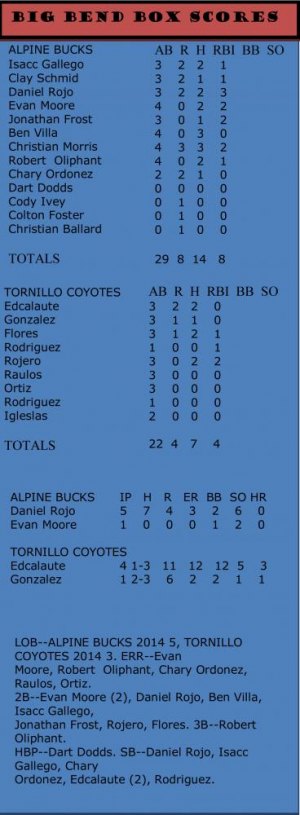 Alpine Fightin' Bucks Cage The Coyotes Alpine Fightin' Bucks Cage The Coyotes